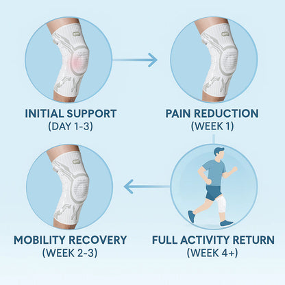 Kuangmi Smart Knee Brace - Periodic Recovery
